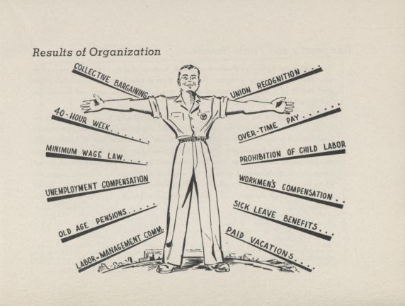 (32283) Results of Organizing diagram, circa 1960s
