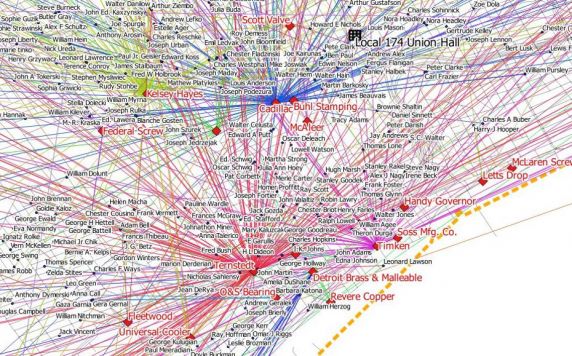 (34343) McFarland Map of UAW Local 174 Connections