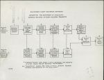 (37293) U.S. District Court Monitoring Commission assessment schematic
