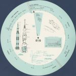 (45941) Apollo 9 Mission Analyzer wheel chart