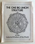 (46040) Posters, One Big Union Structure, Undated