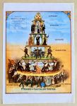 (46045) Posters, Pyramid of Capitalist System, Undated